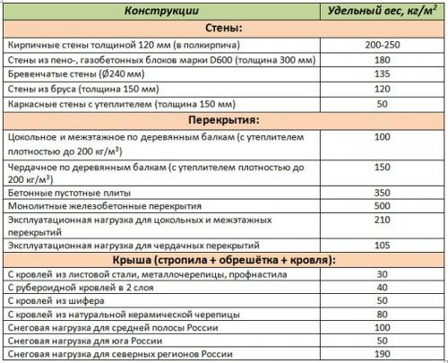 Возводим столбчатый фундамент для каркасного дома. Заливка монолитного столбчатого фундамента 04