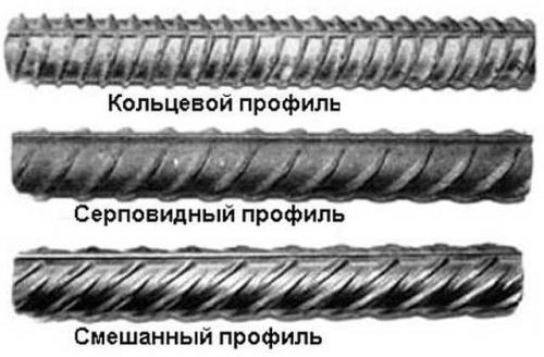 Шаг вязки арматуры снип. Расчет армирования ленточного фундамента своими руками