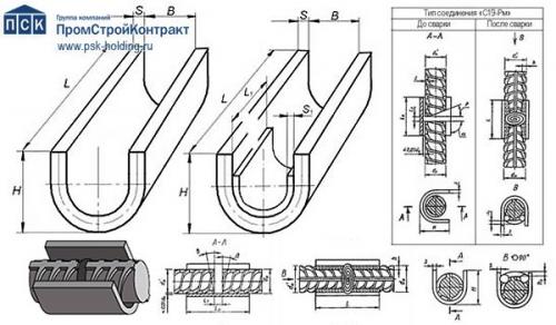 Ванная сварка арматуры. Общая информация