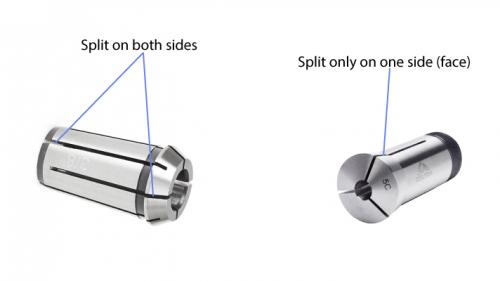 Цанги. Что такое цанга? Типы, преимущества и применение