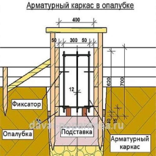 Зачем нужно армировать ленточный фундамент. Как рассчитать количество арматуры и ее диаметр