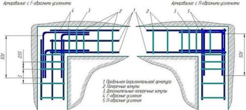 Можно ли варить арматуру для армопояса. Технология вязки арматуры