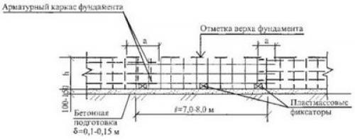 Как вязать арматуру для ленточного фундамента. Несколько слов об особенностях ленточного фундамента 02 Как вязать арматуру для ленточного фундамента. Несколько слов об особенностях ленточного фундамента 02