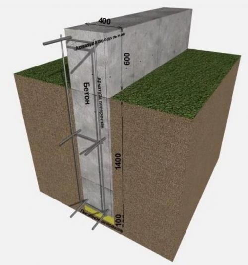 Заливка ленточного фундамента бетоном. Тонкости заливки фундамента ленточного типа 14