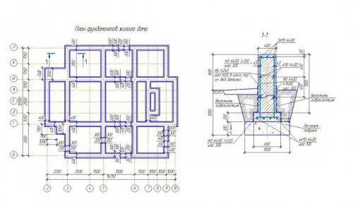 Заливка фундамента. Как залить фундамент – инструкции и схемы правильной заливки своими руками