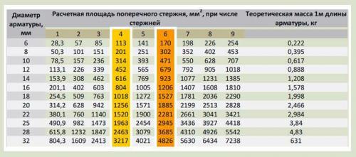 Как вязать арматуру под плиту. Как вязать арматуру для монолитной плиты