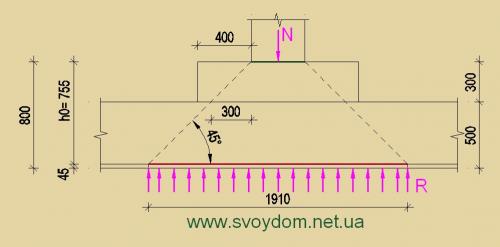 Расчет монолитной плиты фундамента. Изучение характеристик грунта 05 Расчет монолитной плиты фундамента. Изучение характеристик грунта 05
