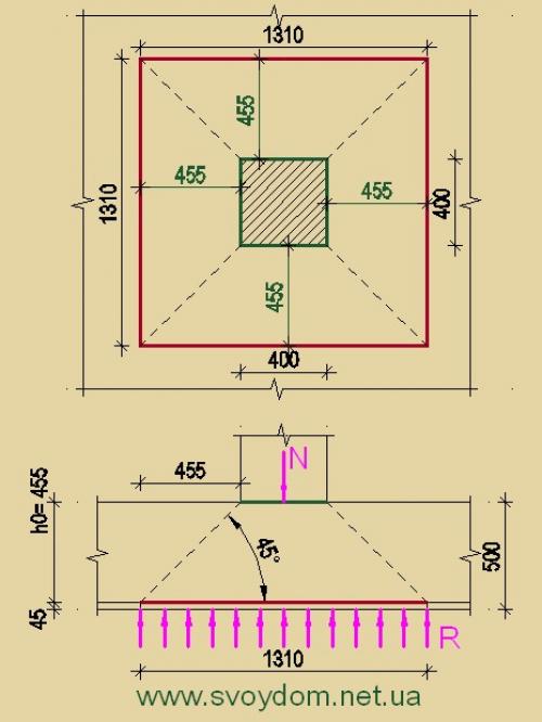 Расчет монолитной плиты фундамента. Изучение характеристик грунта 01 Расчет монолитной плиты фундамента. Изучение характеристик грунта 01