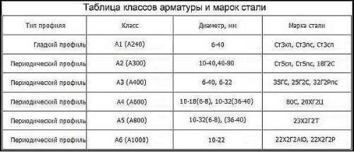 Расположение арматуры в фундаменте. Схема армирования