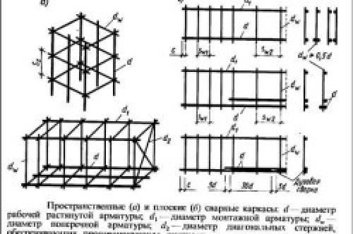 Армирование подошвы ленточного фундамента. Устройство основания