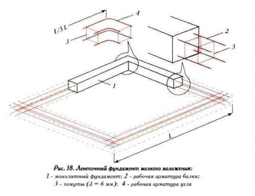 Арматура работает на растяжение. Вязка прутьев