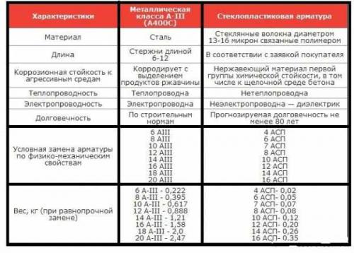 Работа арматуры в бетоне. Армирование конструкций 10