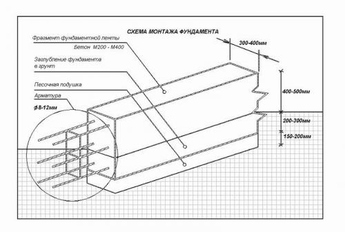 Арматура работает на растяжение. Вязка прутьев
