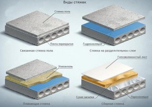Армирование стяжки 10 см. Армирование стяжки пола