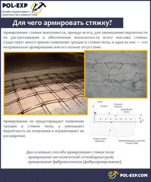 Как ложить сетку под бетон. Необходимость осуществления армирования