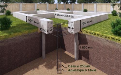 Чем связать арматуру для свай. Выбор арматуры 07 Чем связать арматуру для свай. Выбор арматуры 07