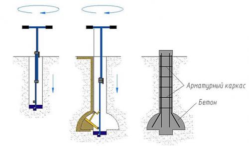 Калькулятор бетона для свай. Калькулятор расчета раствора для бетонирования сваи