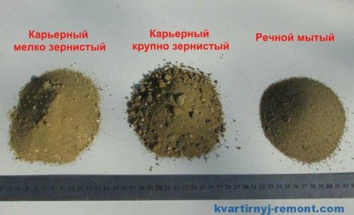Пропорции бетона для улицы. Пропорции бетона: как правильно замесить