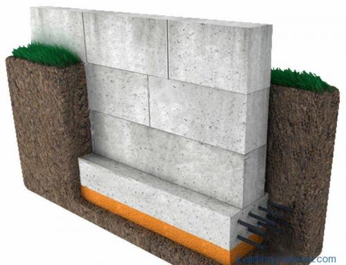 Пропорции бетона для ленточного фундамента. Ленточный фундамент