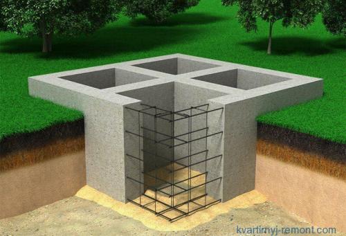 Пропорции бетона для ленточного фундамента. Ленточный фундамент