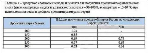 Бетон пропорции таблица. Пропорции бетона разных марок