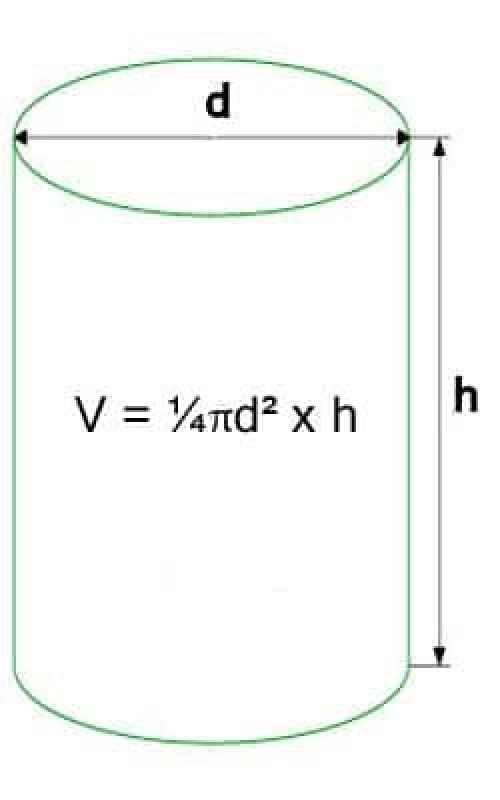 Сколько нужно бетона на ленточный фундамент. Как рассчитать сколько нужно бетона на ленточный фундамент 03 Сколько нужно бетона на ленточный фундамент. Как рассчитать сколько нужно бетона на ленточный фундамент 03