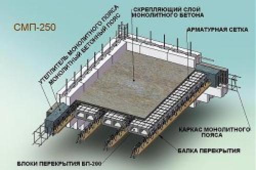 Шаг арматуры в плите перекрытия. Укладка арматуры 03 Шаг арматуры в плите перекрытия. Укладка арматуры 03