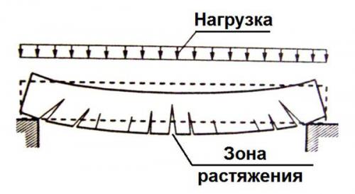 Армирование фундамента: чертеж.