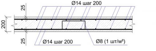 Армирование плиты перекрытия чертеж. Особенности и схема армирования