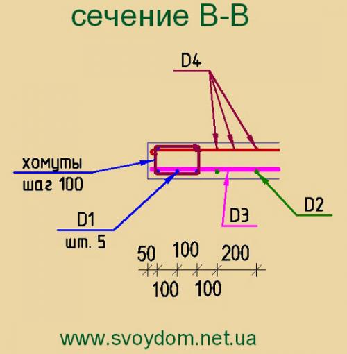 Какой диаметр арматуры нужен для монолитного перекрытия. Как выполнить армирование перекрытия частного дома 05