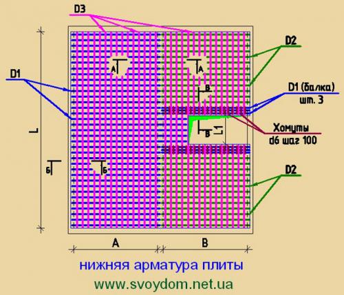 Какой диаметр арматуры нужен для монолитного перекрытия. Как выполнить армирование перекрытия частного дома 01