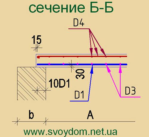 Какой диаметр арматуры нужен для монолитного перекрытия. Как выполнить армирование перекрытия частного дома 04