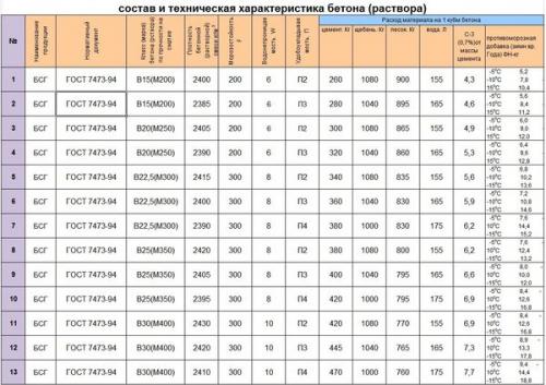 Армирование ленточного фундамента чертеж.