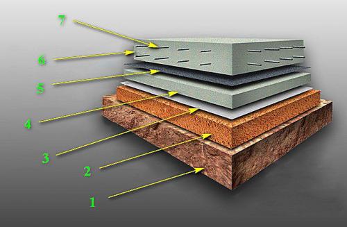 Пример расчета арматуры для монолитного фундамента 6х6м. Как рассчитать количество арматуры на куб бетона 05