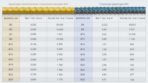 Армирование плиты 100 мм. Армирование бетонной плиты: расчет материала и технология укладки