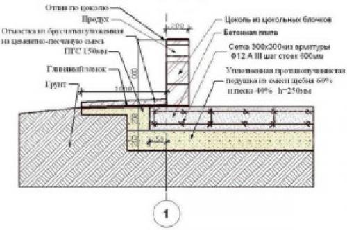 Армирование фундаментной плиты чертеж. Виды материалов для армирования