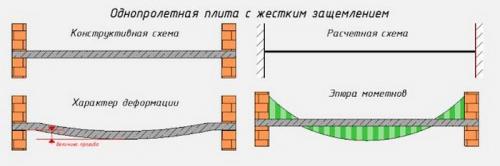 Для чего выполняется расчет железобетонной плиты перекрытия. Ша.  Рассчитываем нагрузку 03