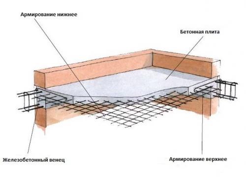 Расчет параметров монолитной плиты перекрытия. Как сделать расчет монолитной плиты перекрытия? 01 Расчет параметров монолитной плиты перекрытия. Как сделать расчет монолитной плиты перекрытия? 01