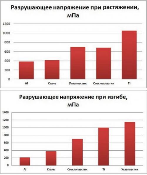 Стеклопластиковая арматура против стальной.. Особенности стеклопластика 01 Стеклопластиковая арматура против стальной.. Особенности стеклопластика 01