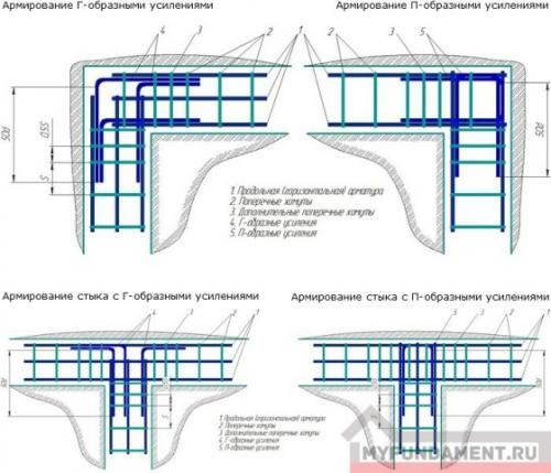 Армирование ленточного фундамента чертеж. Схемы армирования