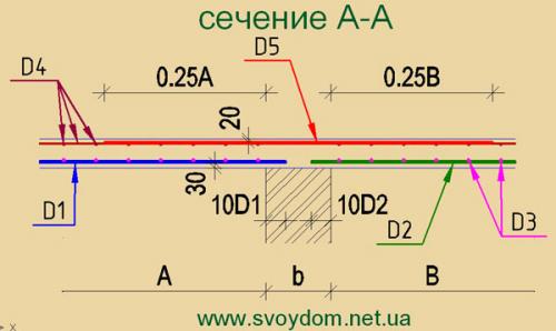 Расчет арматуры для плиты перекрытия. Дополнительное упрочнение, расчет пролета 04 Расчет арматуры для плиты перекрытия. Дополнительное упрочнение, расчет пролета 04