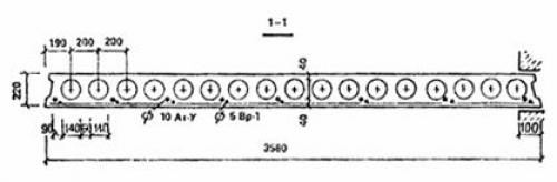 Калькулятор монолитной плиты перекрытия опертой по контуру. Содержание материала