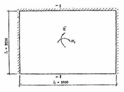 Калькулятор монолитной плиты перекрытия опертой по контуру. Содержание материала