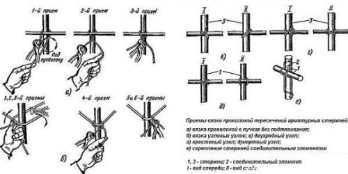 Как шуруповертом вязать арматуру. Технология работы крючком 02 Как шуруповертом вязать арматуру. Технология работы крючком 02
