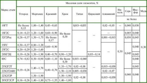Как делают насечки на арматуре. Технология производства арматуры строительной 02 Как делают насечки на арматуре. Технология производства арматуры строительной 02