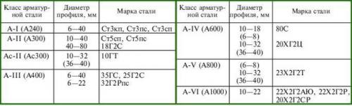 Как делают насечки на арматуре. Технология производства арматуры строительной 01 Как делают насечки на арматуре. Технология производства арматуры строительной 01