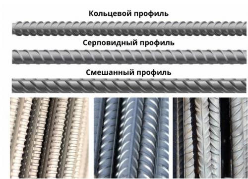 Почему арматура ребристая. Классы прочности