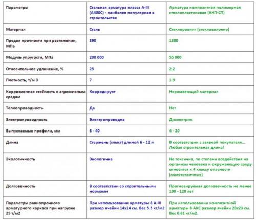 Маркировка арматуры расшифровка. Маркировка строительной арматуры