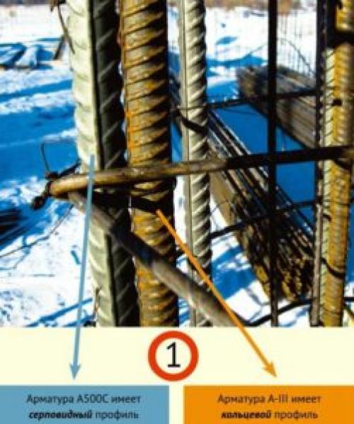 Какая дороже арматура гладкая или рифленая. Классы прочности 05 Какая дороже арматура гладкая или рифленая. Классы прочности 05