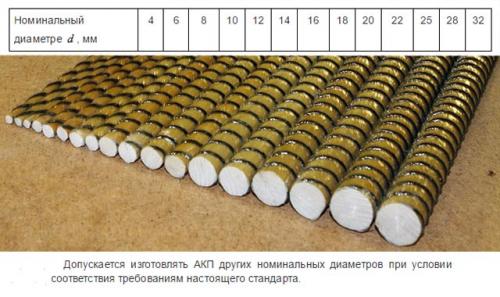 Стеклопластиковая арматура характеристики. Композитная арматура, какого диаметра существует?